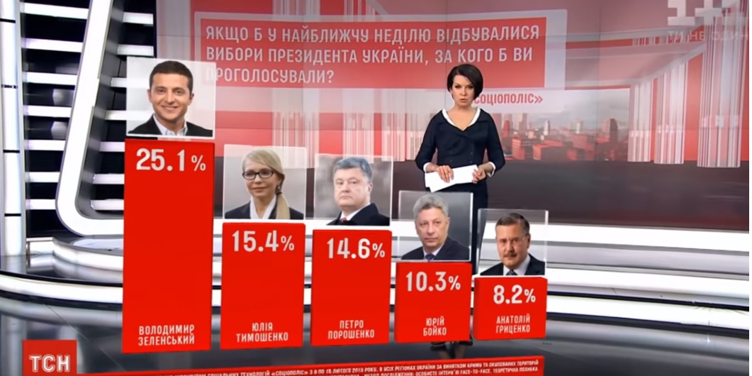 На канале 1+1 максимально освещают рейтинги и избирательную кампанию Владимира Зеленского (Фото: ТСН / 1+1)