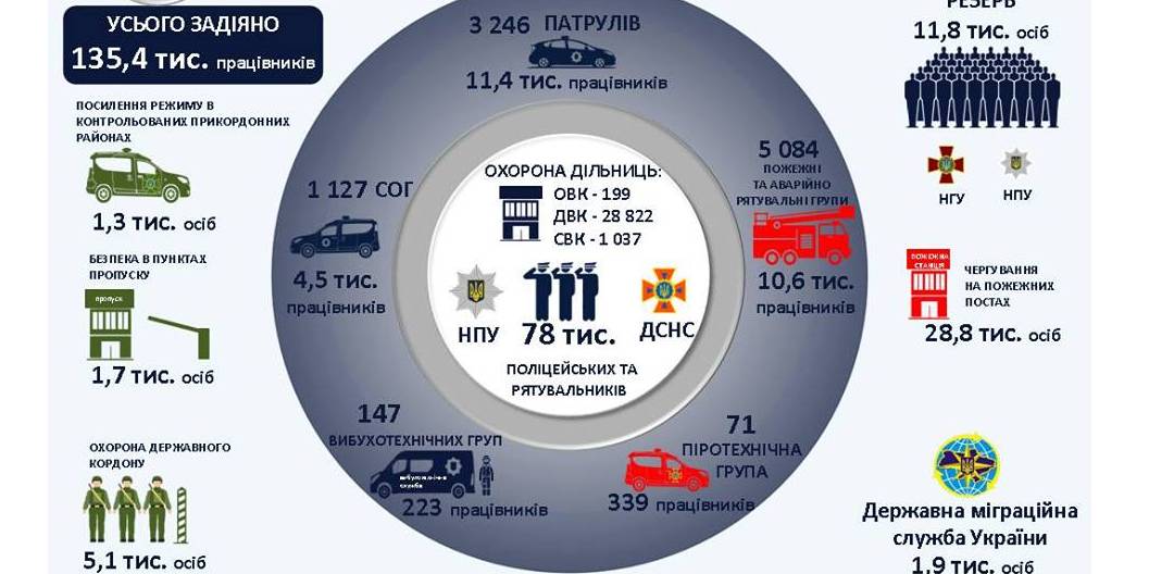 Аваков рассказал о мерах безопасности на выборах (Фото: Facebook/Арсен Аваков)