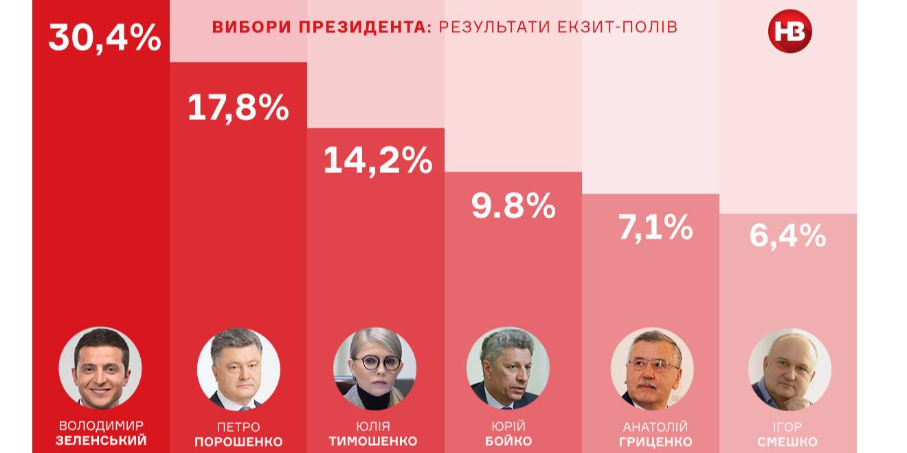 НВ