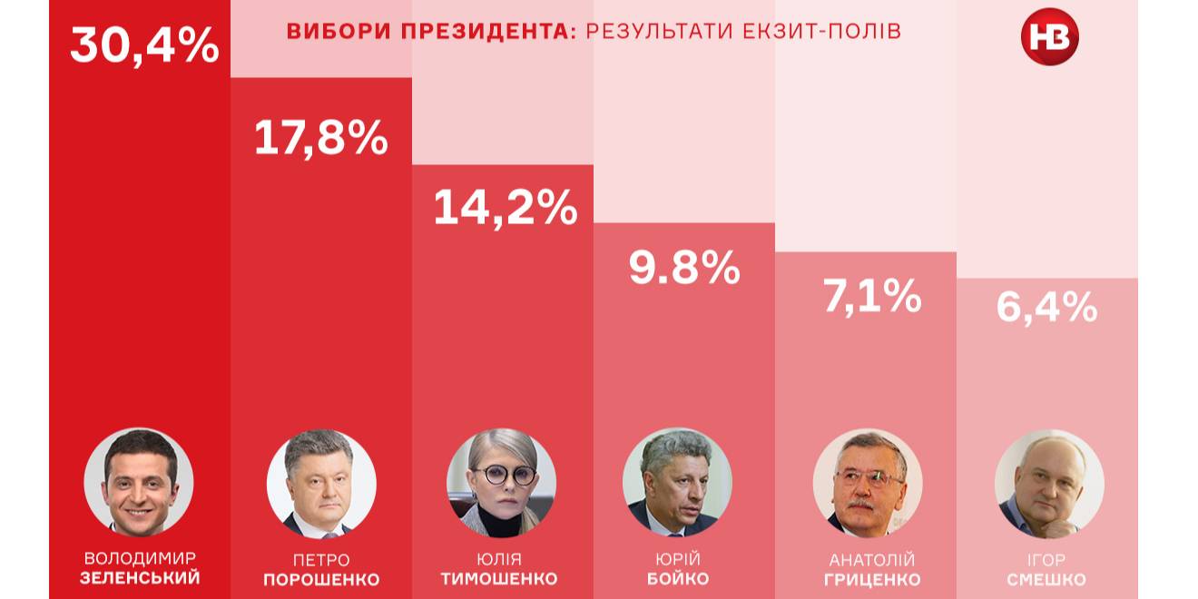 НВ