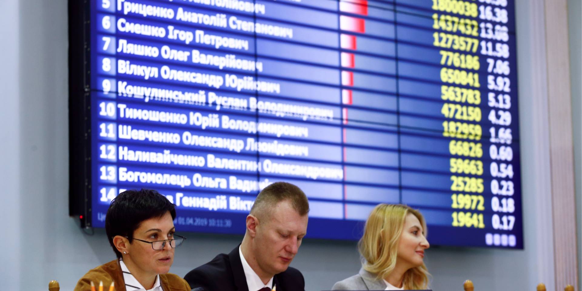 В ЦИК официально объявили о проведении второго тура (Фото: REUTERS / Vasily Fedosenko)