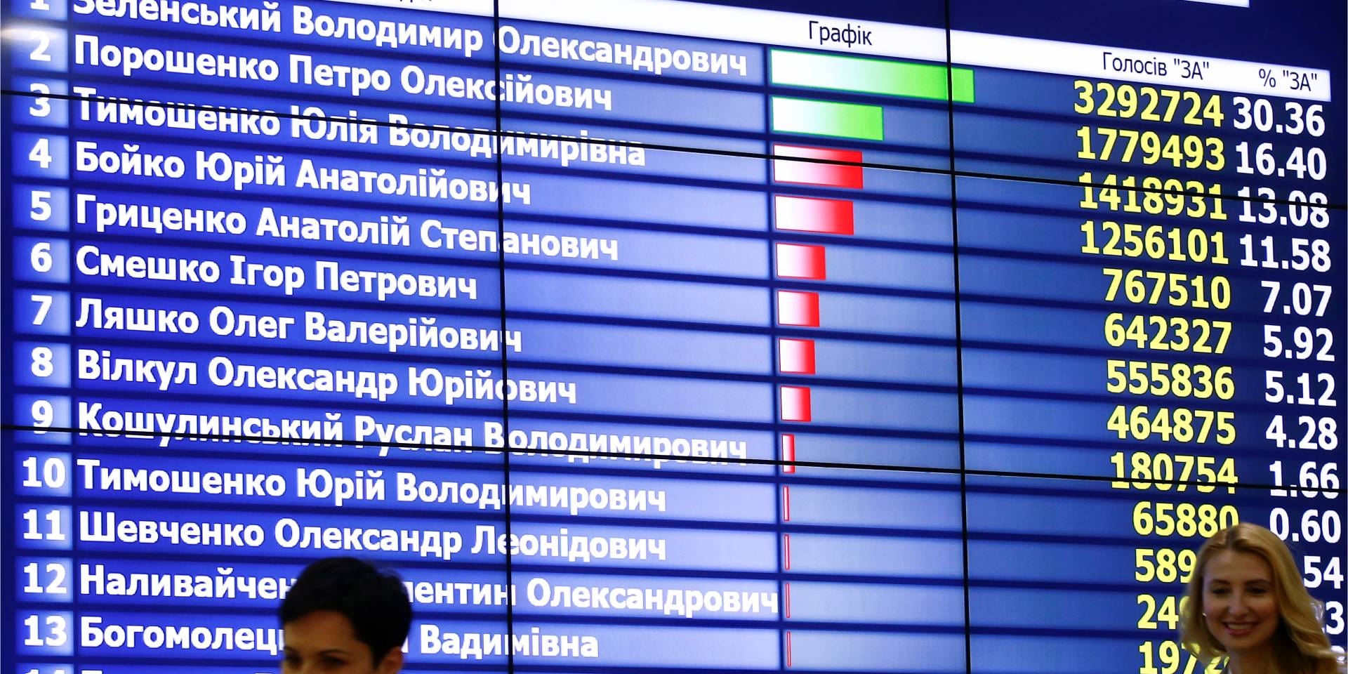 ЦИК приняла первый бумажный протокол о результатах выборов (Фото: REUTERS/Vasily Fedosenko)