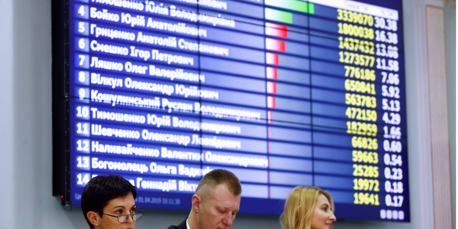 ЦИК продолжит подсчет 4 апреля (Фото: REUTERS/Vasily Fedosenko)