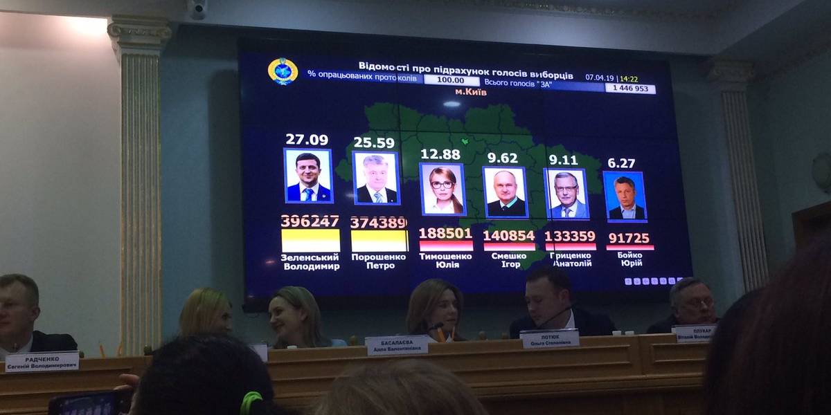 Результати голосування в Києві (Фото: Civil Network OPORA)