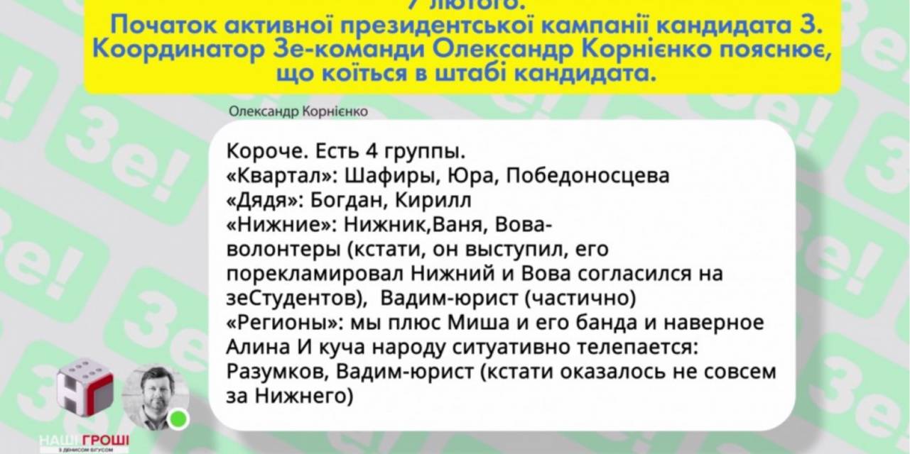 В штабе Зеленского сказали, что переписка - фейк (Фото: bihus.info)