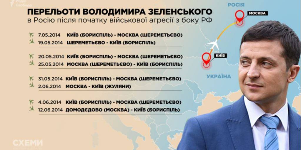 Радио Свобода