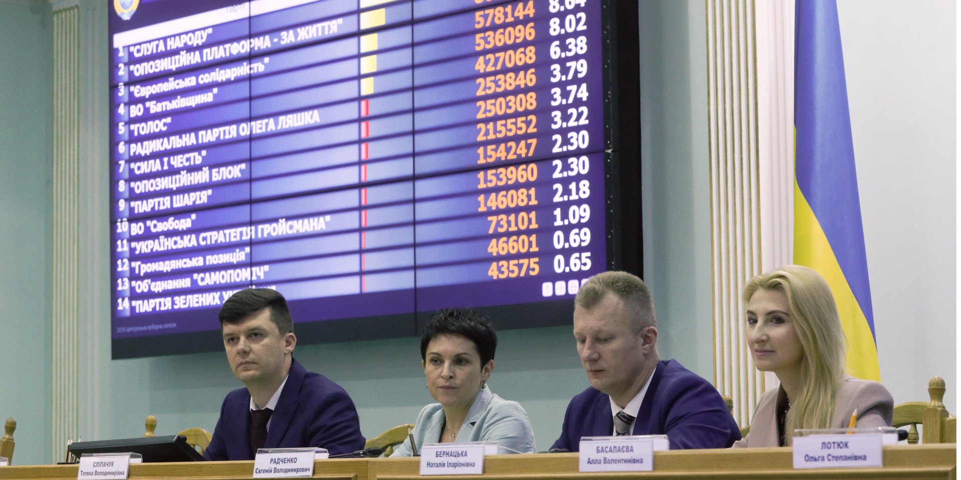 21 липня в Україні відбулися вибори у Раду (Фото: REUTERS/Valentyn Ogirenko)