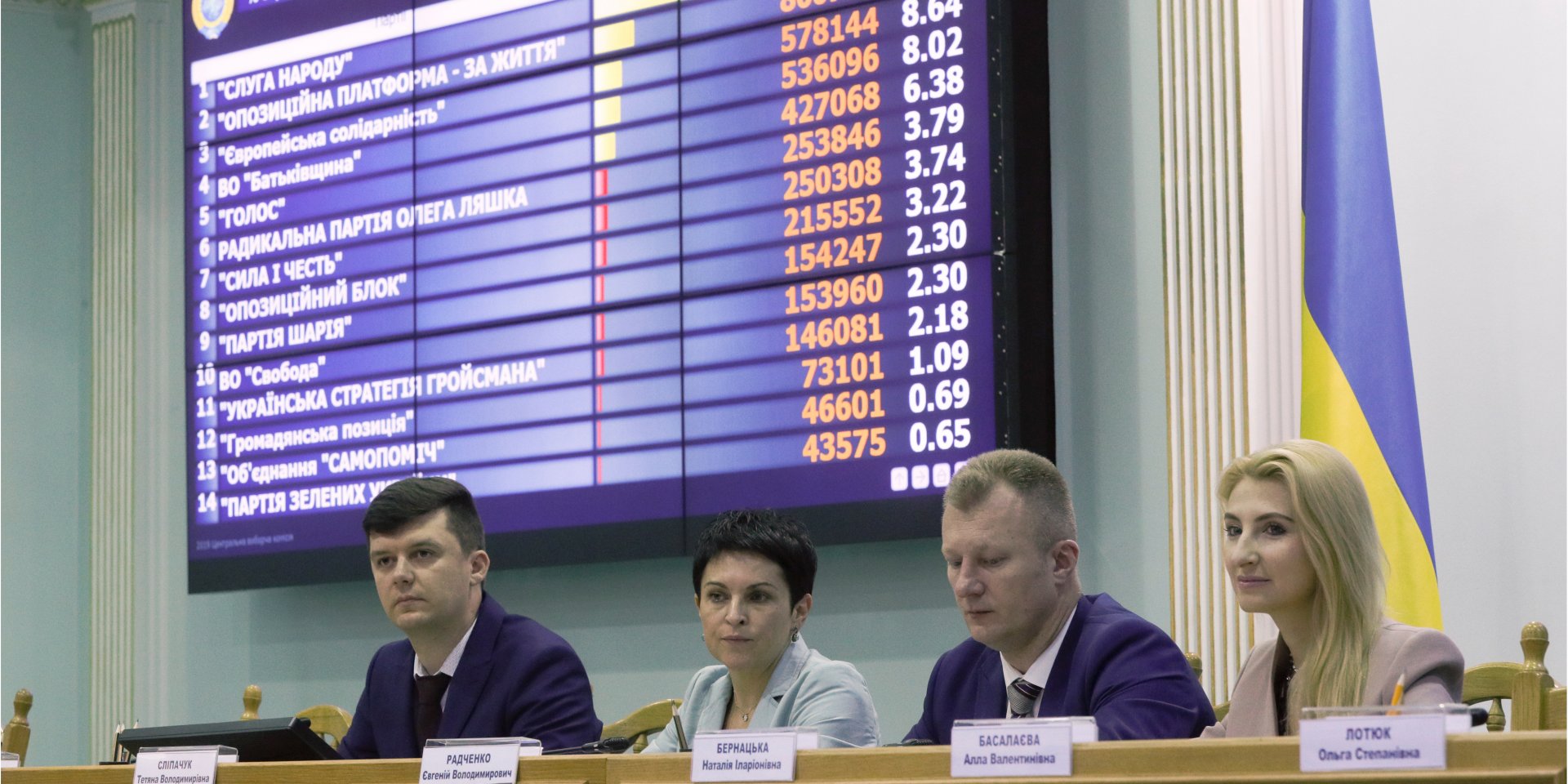 ЦИК не установила результаты выборов в округе № 210 (Фото: REUTERS/Valentyn Ogirenko)