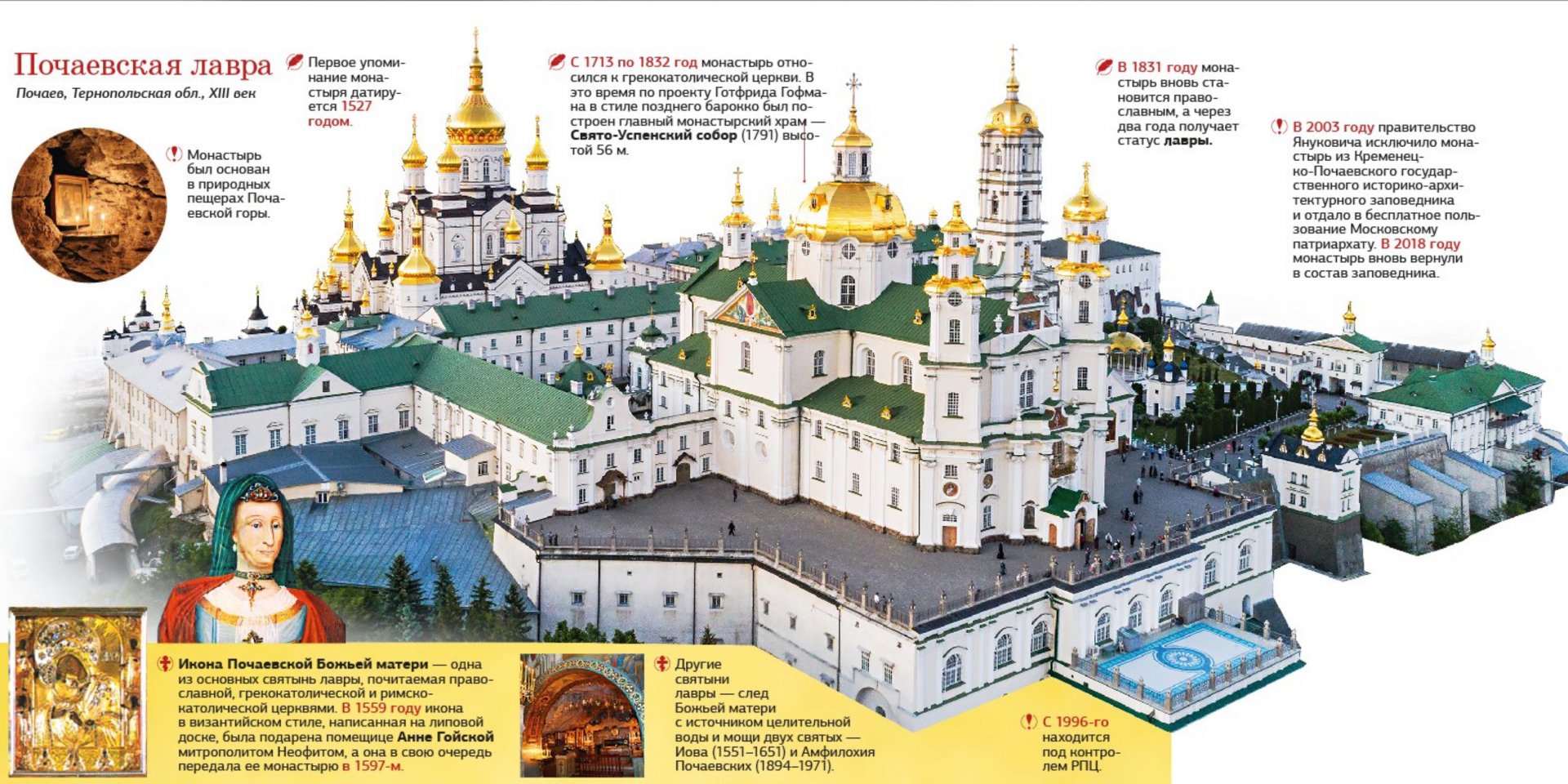 Почаївська лавра (Фото: НВ)