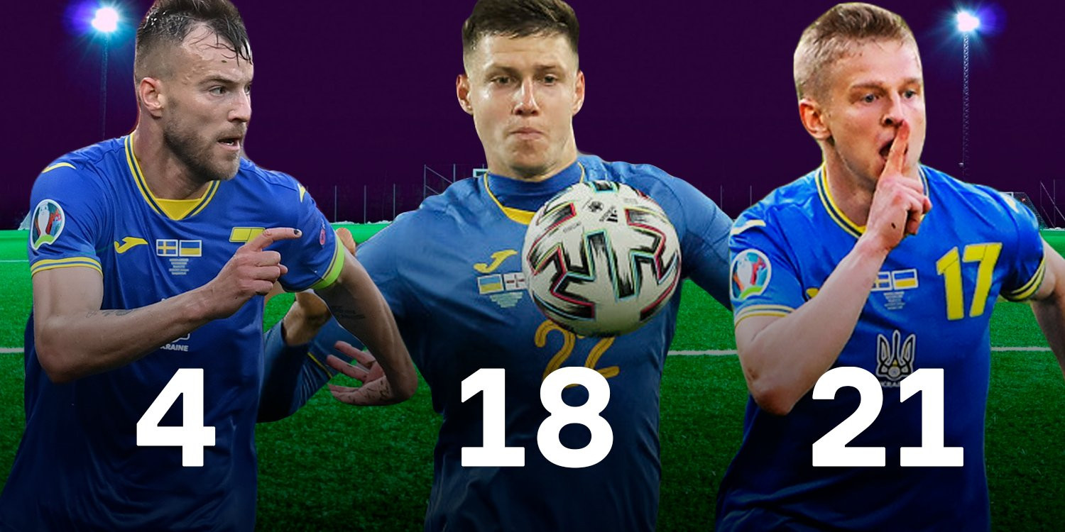 Ярмоленко (ліворуч) і Матвієнко (в центрі) — в топ-20 (Фото: Колаж НВ)