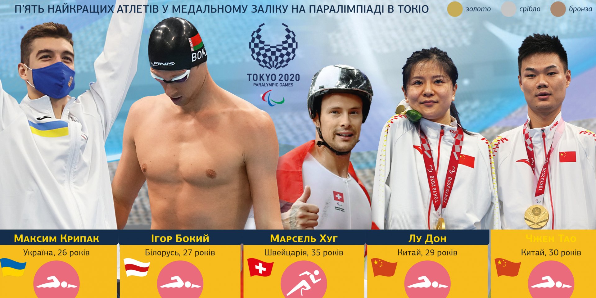 Пять лучших атлетов в медальном зачете на Паралимпиаде (Фото: Коллаж НВ)