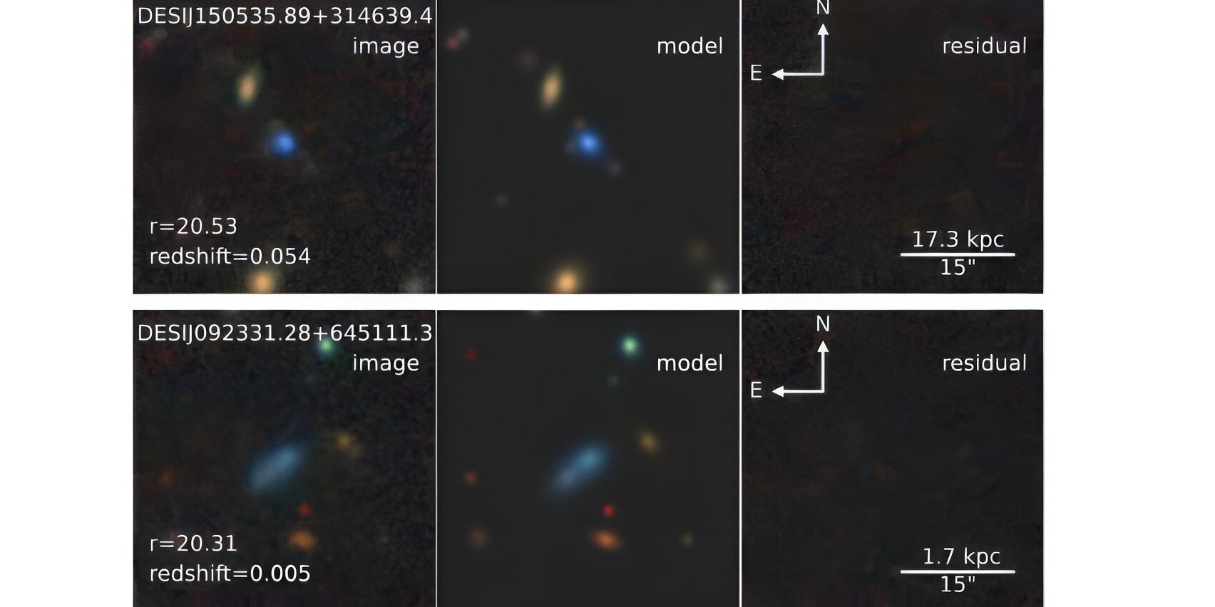 На цьому фото зображено дві галактики з найменшим вмістом металів (Фото: arXiv (2023 р.). DOI: 10.48550/arxiv.2312.00300)