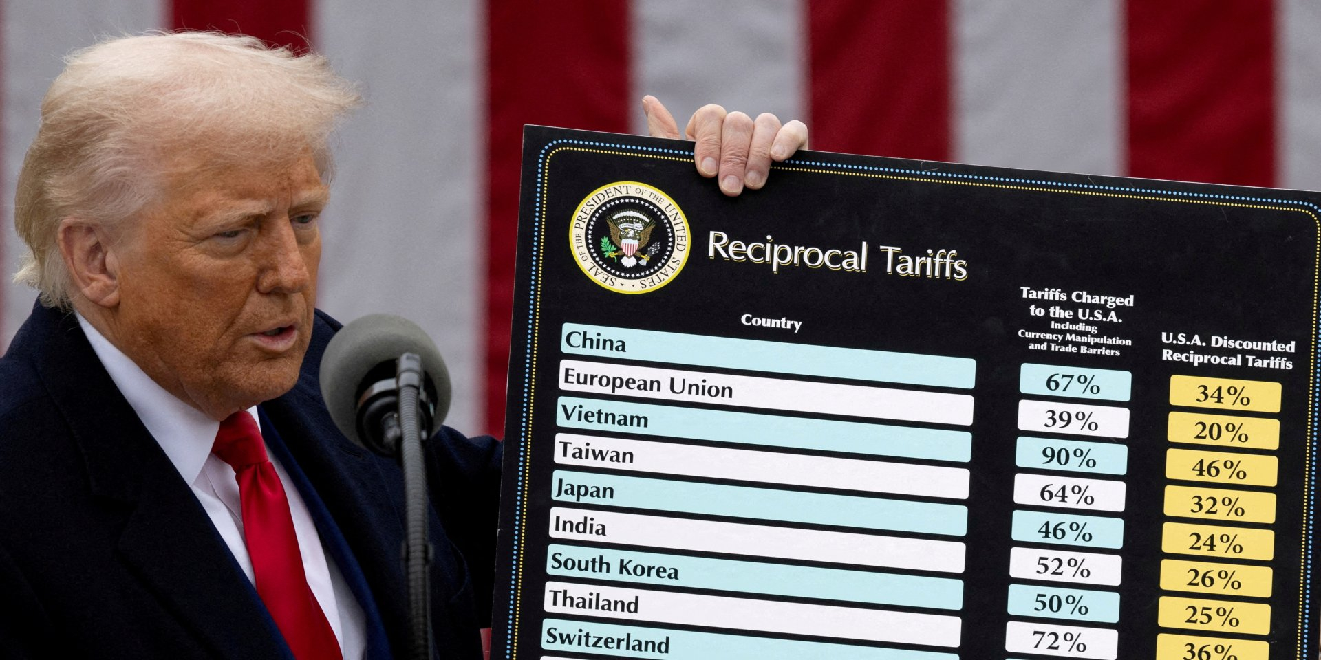 Donald Trump (Photo: REUTERS/Carlos Barria/File Photo)
