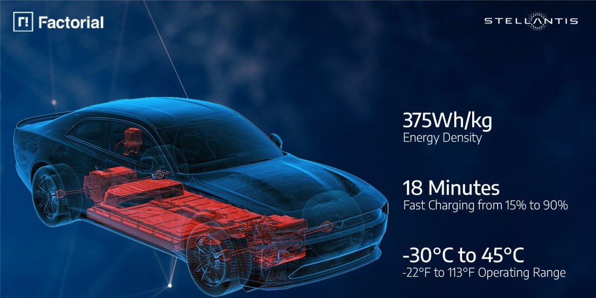 Stellantis работает над новыми аккумуляторами со стартапом Factorial Energy (Фото: Stellantis)
