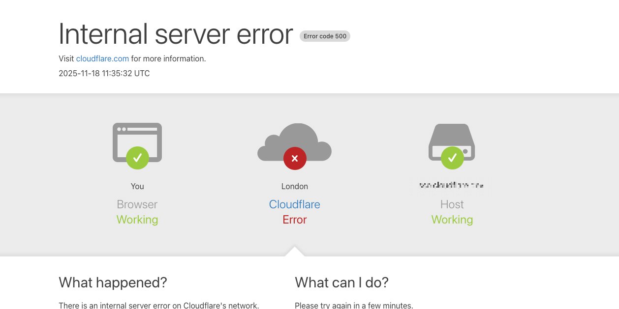 18 листопада 2025 року об 11:20 UTC у мережі Cloudflare почалися серйозні збої (Фото: Cloudflare)