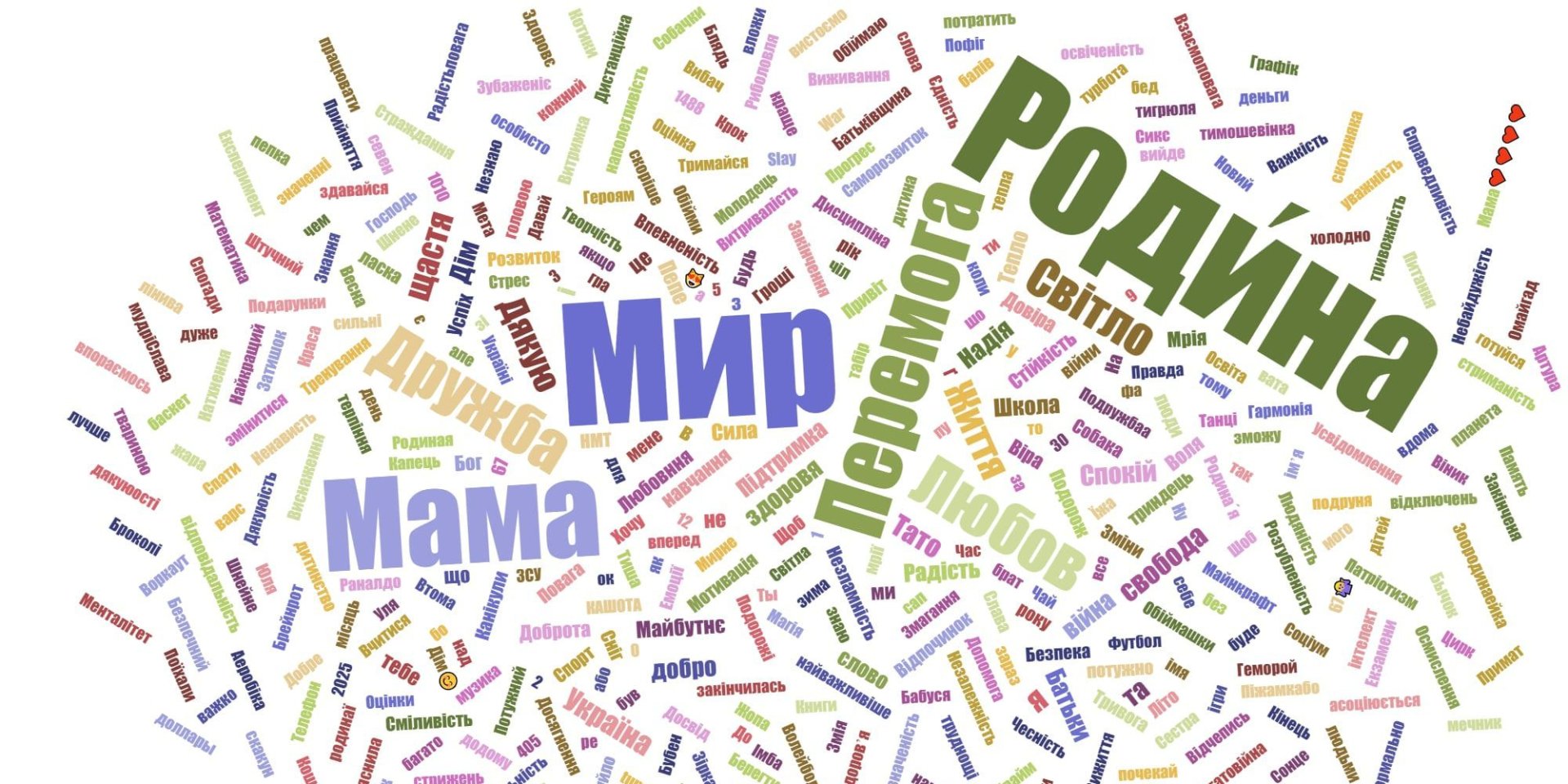 Світлана Ройз: «У хмаринці слів — дуже різні слова» (Фото: facebook.com/svetlanaroyz)