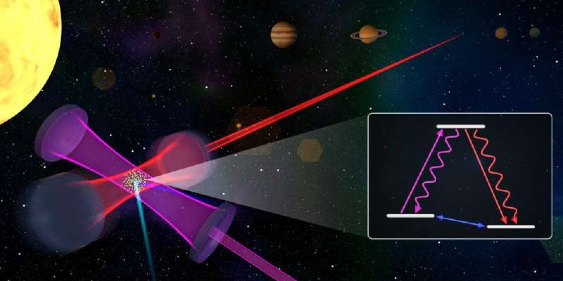 Часы будущего. Физики создали лазер с самой узкой линией излучения в истории