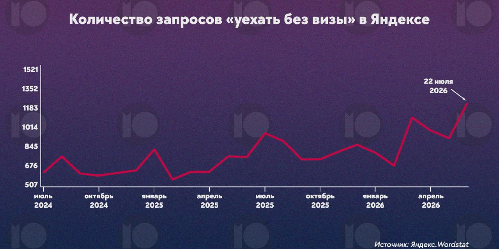 Найбільше запитів від початку повномасштабки: росіяни масово шукають, як виїхати з країни — ЗМІ