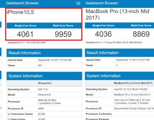 Новый iPhone X показал рекордные результаты (Фото: Скриншот thenextweb.com)
