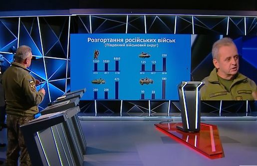 Виктор Муженко (Фото: Фото: скриншот видео Телеканал ICTV / YouTube)