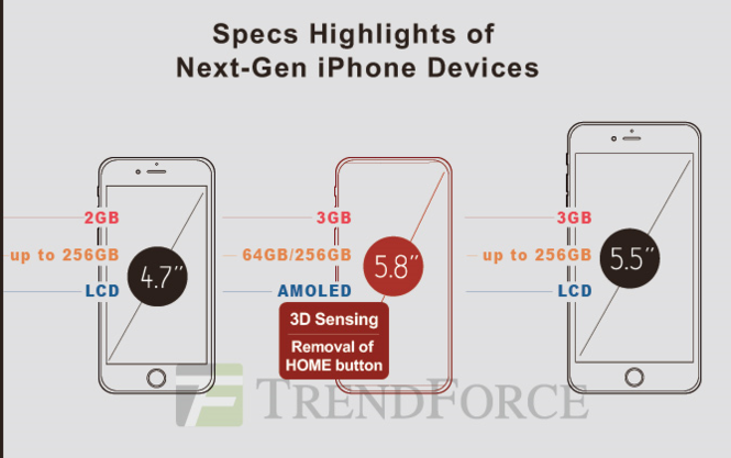 Так, вероятно, будет выглядеть новый iPhone (Фото: Фото: trendforce.com)