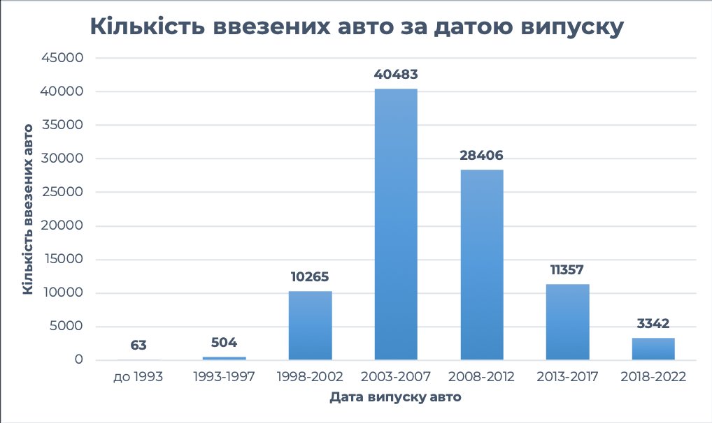 Растаможивание авто это