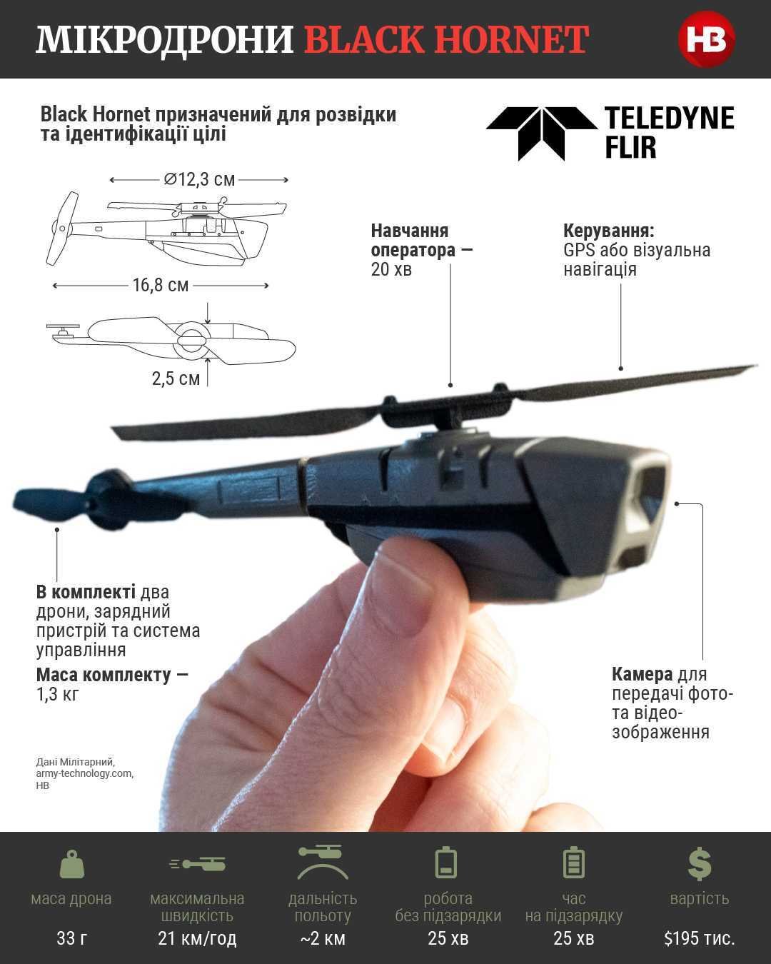 Беспилотники Black — характеристики, дальность, особенности