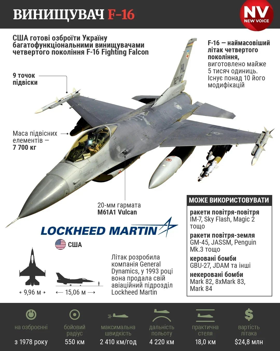 F-16 — Греція не передасть Україні винищувачі - прем'єр-міністр країни / NV