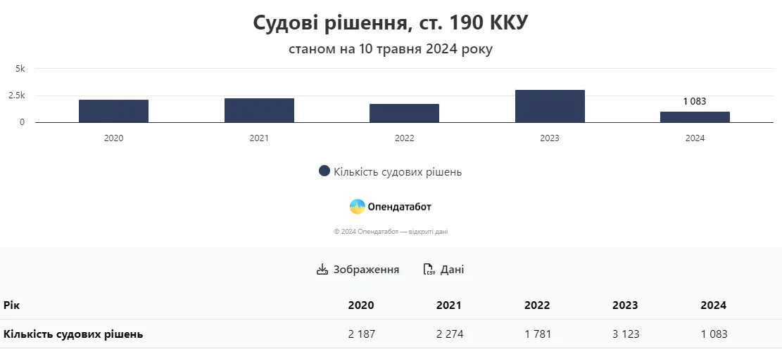 Аренда квартир: как уберечь себя от мошенников 1