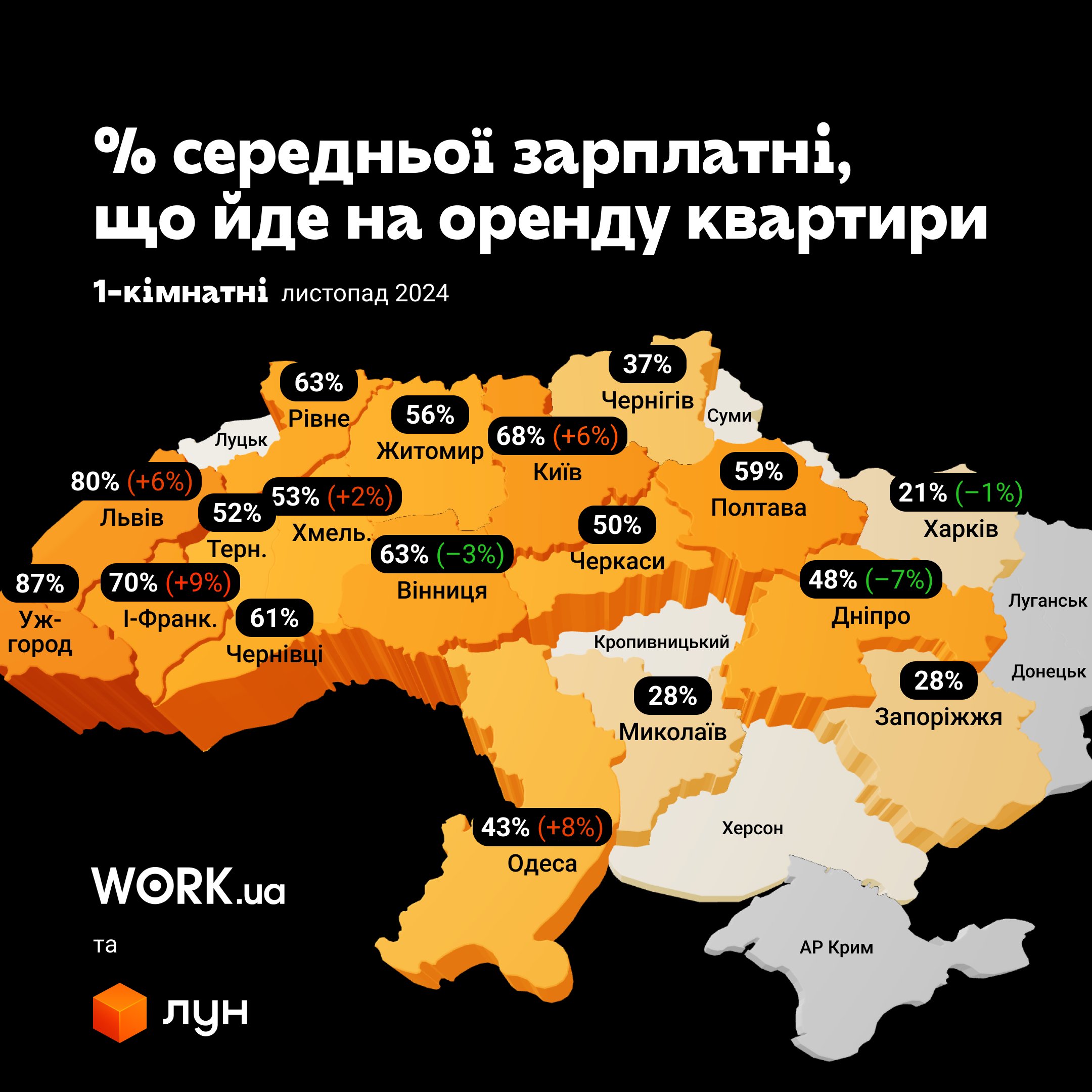 dDaRYVBW6BFATAV8lakC Економічні новини - головні новини України та світу