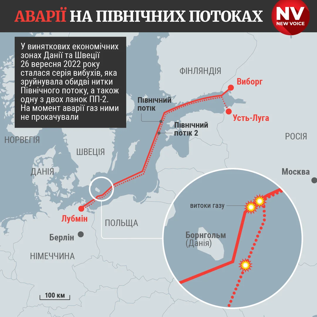 Nord Stream 2 - Pipeline could restore relations between US and Russia /  The New Voice of Ukraine