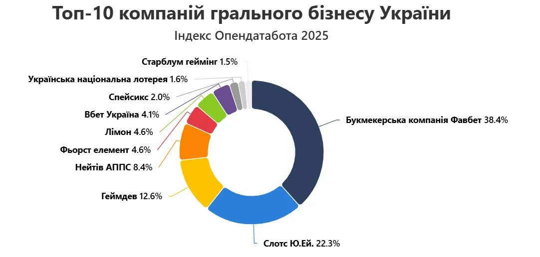 с каких онлайн казино можно вывести деньги