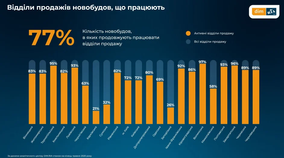 UDlse3Dg7I7yqp63PcMS Економічні новини - головні новини України та світу