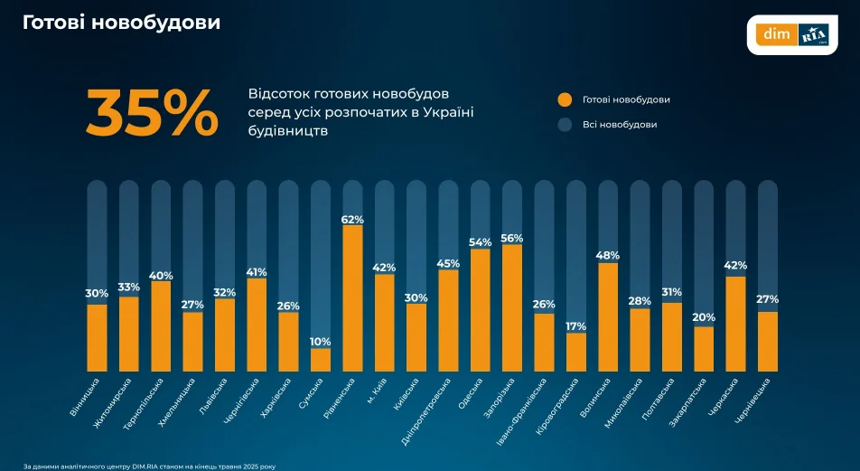 1QrHsDrFwAIP7ITQdTR8 Економічні новини - головні новини України та світу