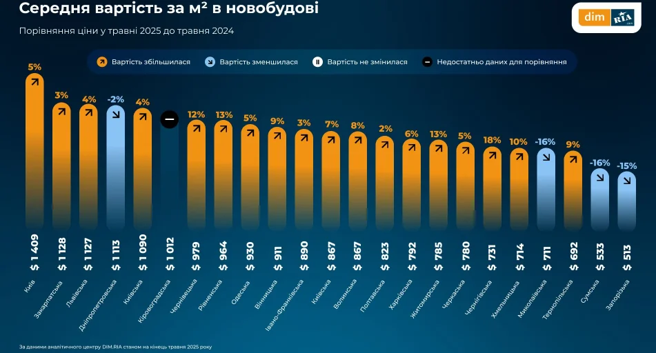 iAbYFj1PI0rQ7u2X0Rtu Економічні новини - головні новини України та світу