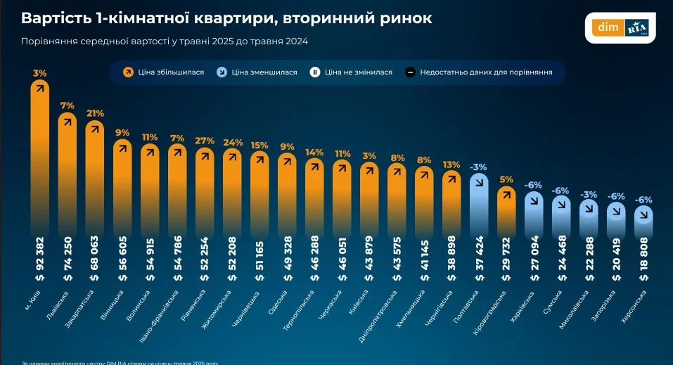Yi31Udsu6rbhrvLcsKIb Економічні новини - головні новини України та світу