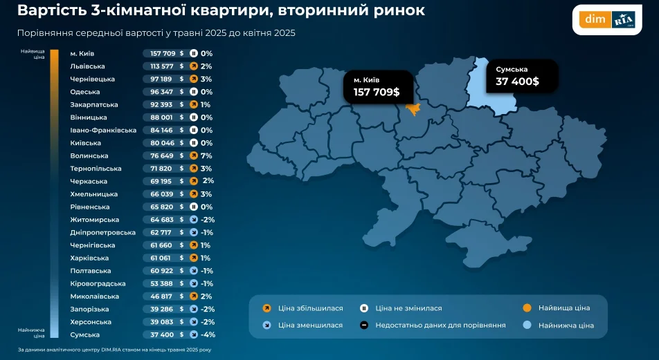Економічні новини - головні новини України та світу