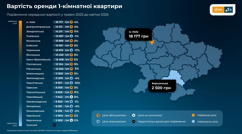 Економічні новини - головні новини України та світу