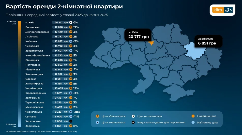 90aVtHrd9vSETIEJi997 Економічні новини - головні новини України та світу