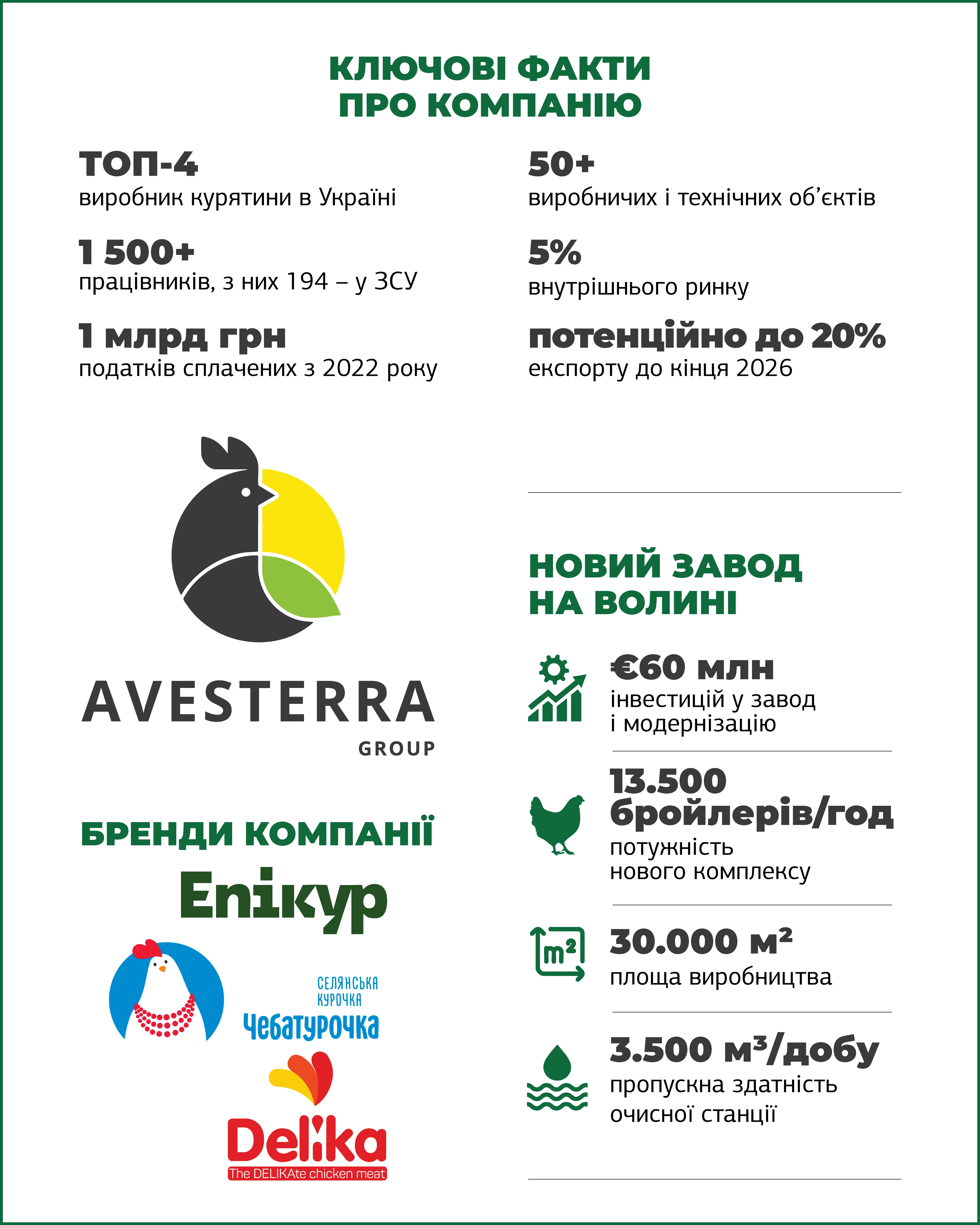 Avesterra Group
