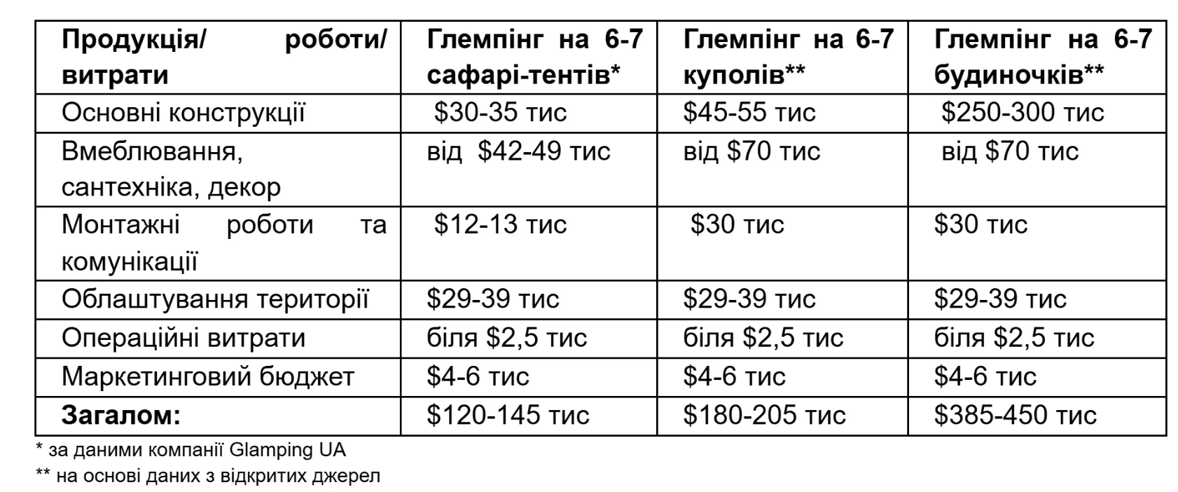 расчеты автора