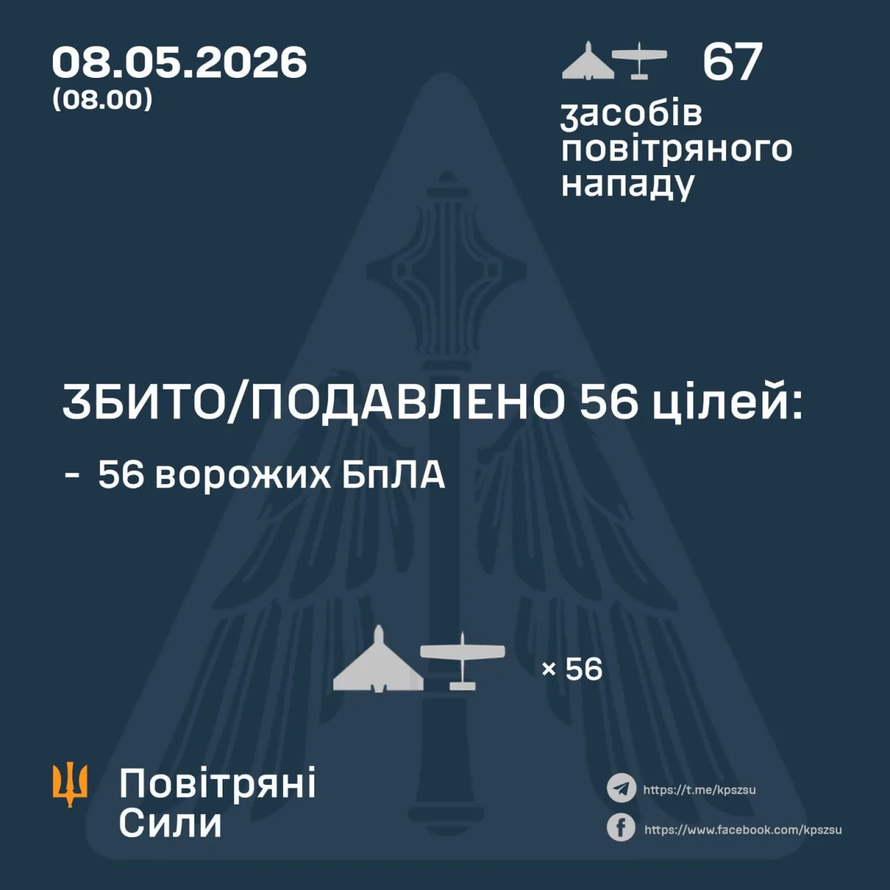Повітряні сили