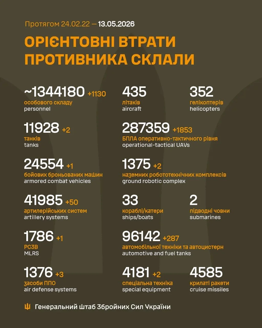 Генеральний штаб ЗСУ