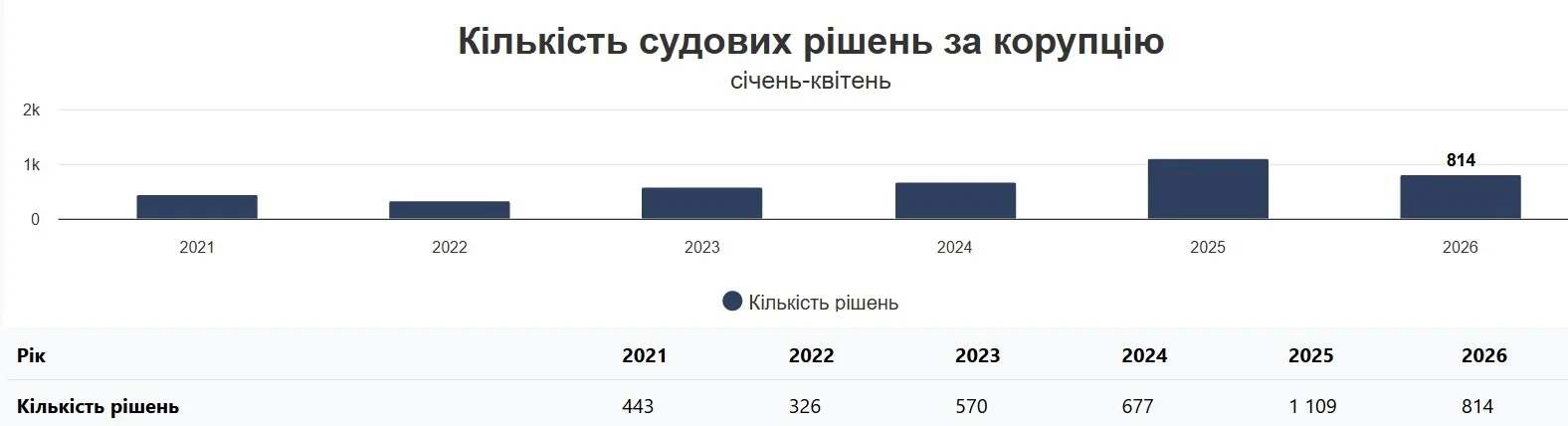 Опендатабот