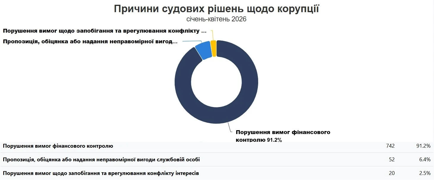 Опендатабот