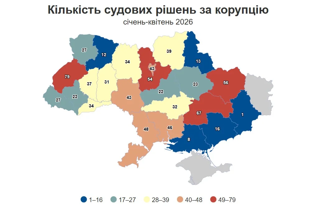Опендатабот