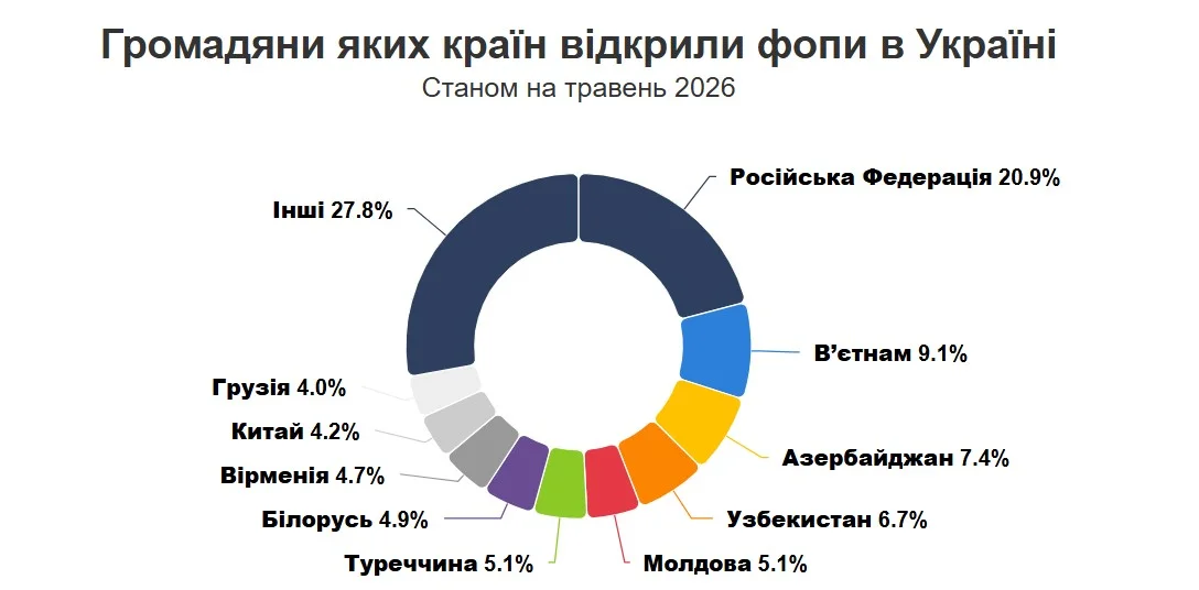 Опендатабот