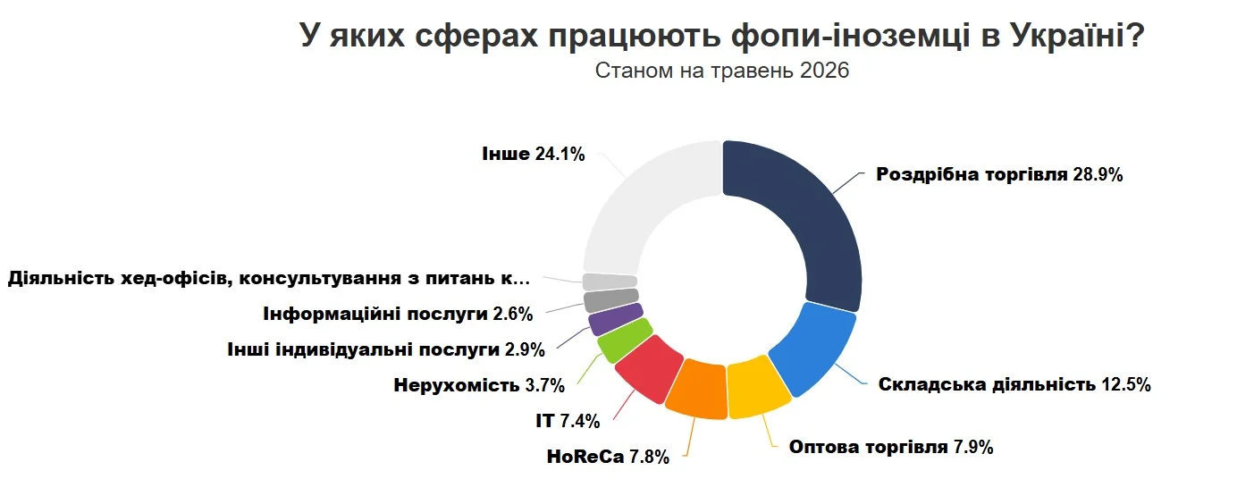 Опендатабот