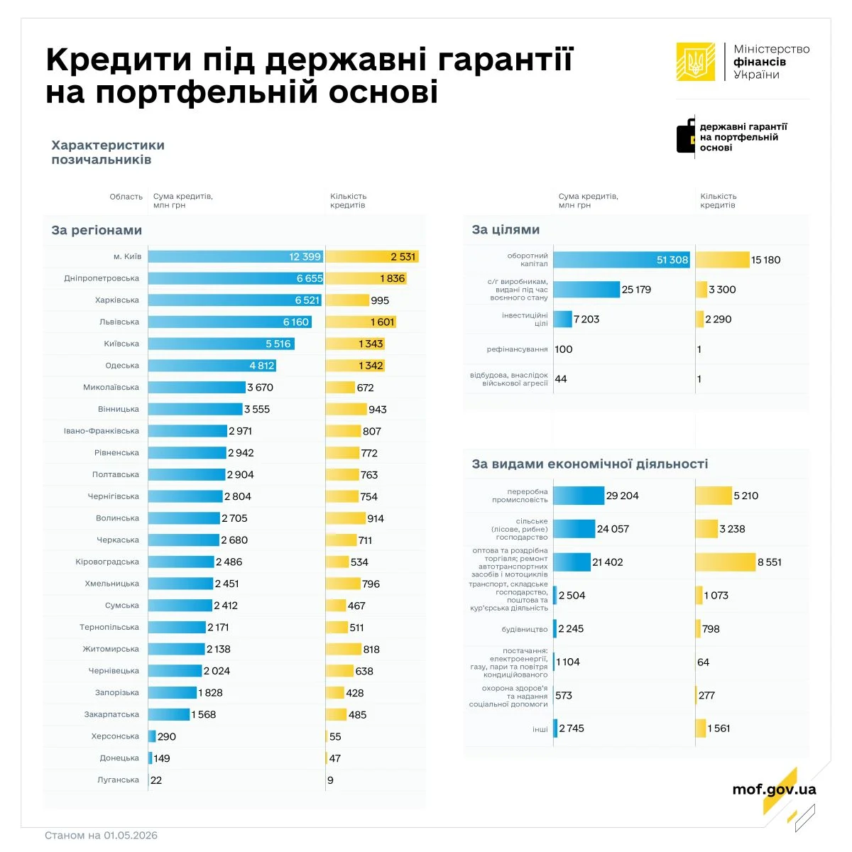 Минфин