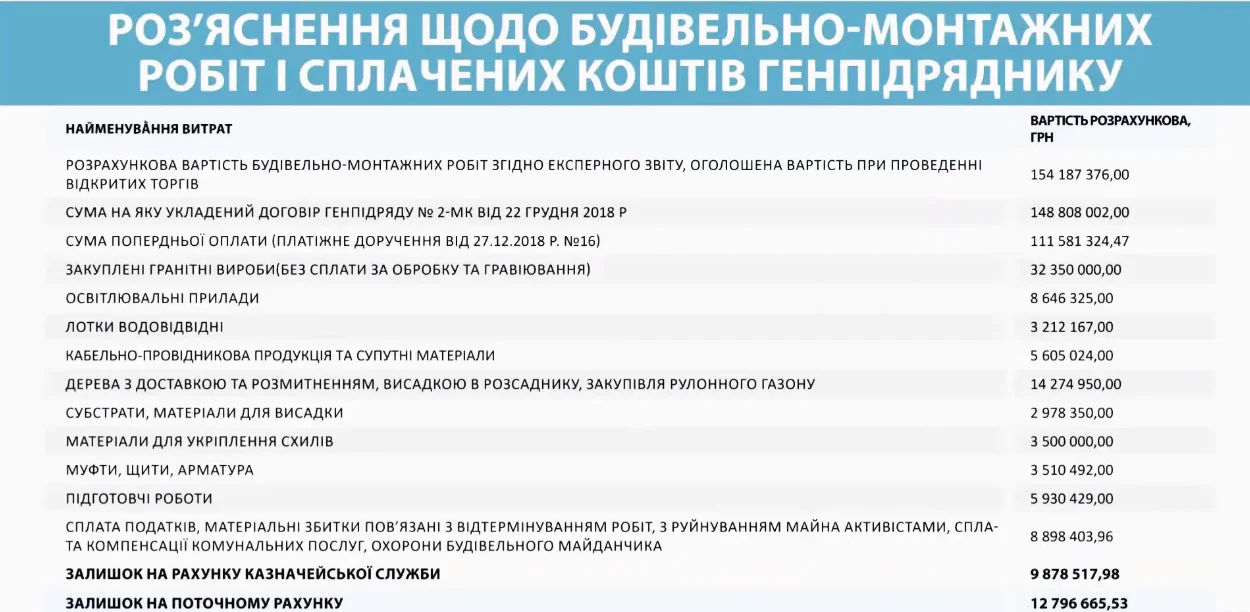 Cлайд (Фото: Скріншот з відео на YouTube)